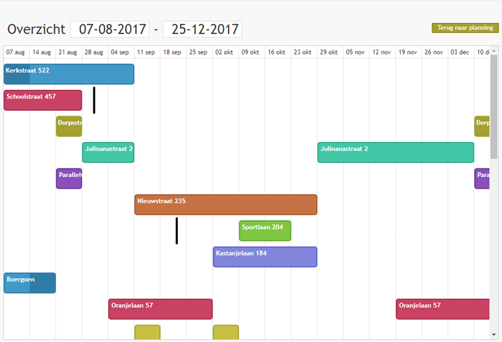 Overzicht met alle ingeplande projecten