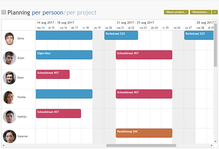 Planning per persoon.